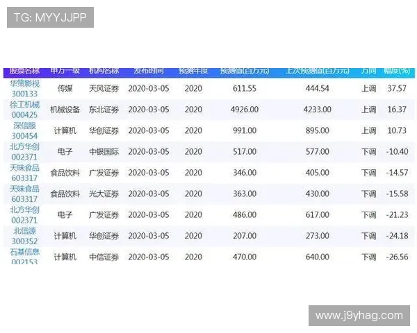 九游体育平台怎么样评估平台的赔率水平和盈利空间